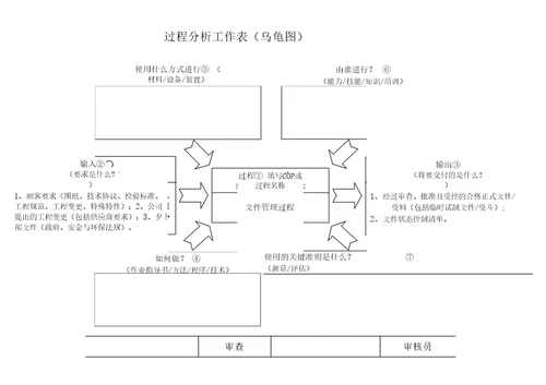 过程分析工作表乌龟图