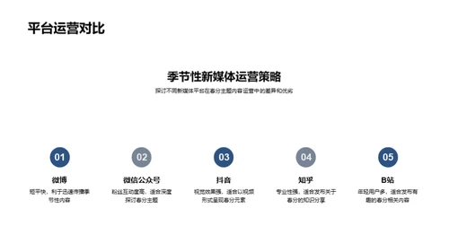 春分主题新媒营运策略