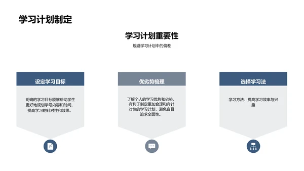 期中分析与学习规划