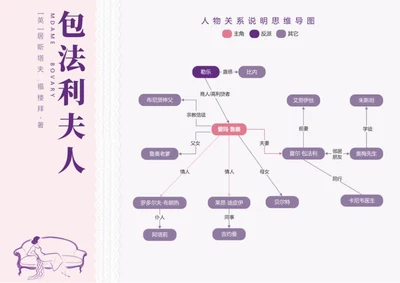 人物关系-包法利夫人名著淡雅风思维导图