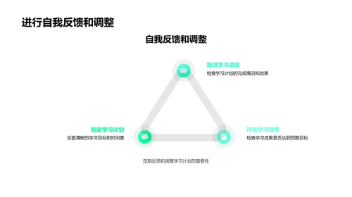 新生自我管理讲座PPT模板