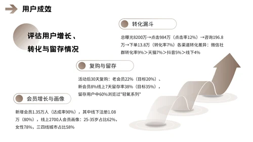 棕色欧美风营销报告PPT模板