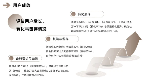 棕色欧美风营销报告PPT模板