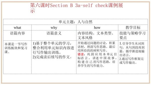 Unit 8 单元整体教学设计（课件）【大单元教学】人教版八年级英语下册