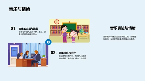 音乐艺术教学报告PPT模板