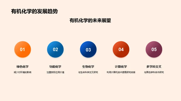 有机化学探索