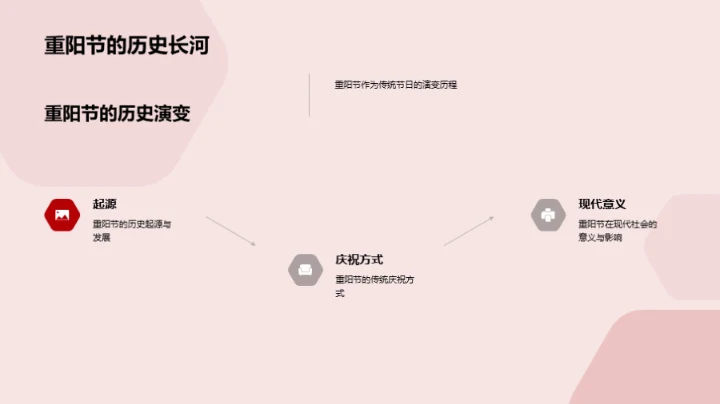 尊老爱幼 传承美德