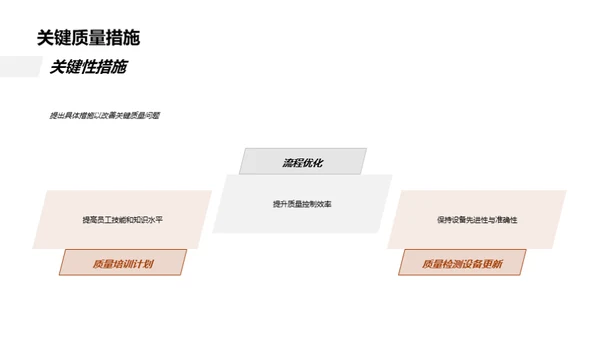 质量管理策略优化