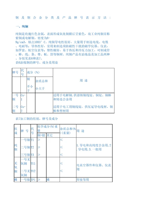 铜及铜合金分类及产品牌号表示方法