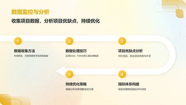 橙色新拟态大学生互联网+创新创业项目计划书PPT模板