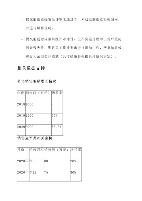 公司有趣营销奖惩方案