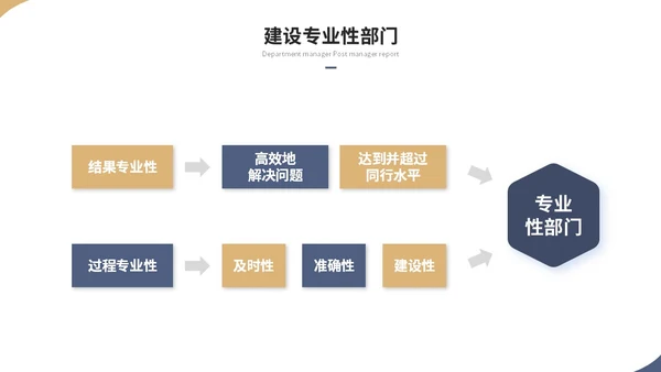 简约商务部门经理竞聘报告岗位竞聘个人简历自我介绍ppt模板