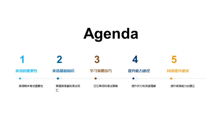 英语学习全面攻略