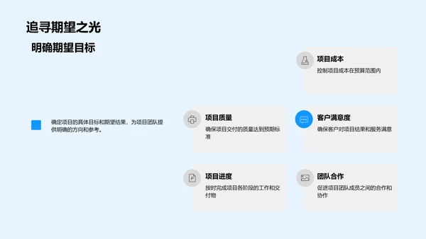 房地产项目洞察