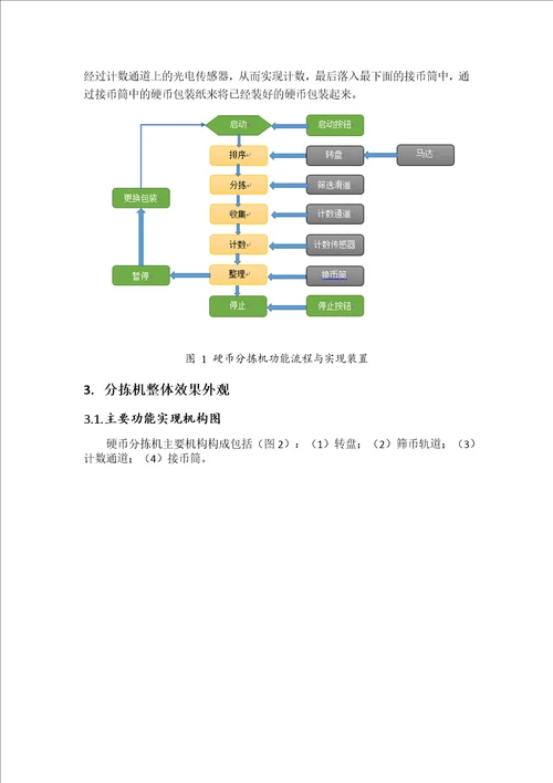 毕业设计论文迷你硬币分拣机设计