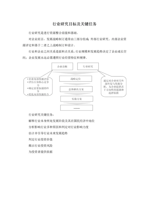页岩行业市场分析及投资机遇研究报告样本.docx