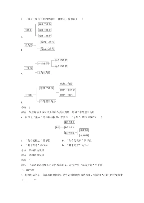 2018高中数学框图42结构图同步学案新人教A版.docx