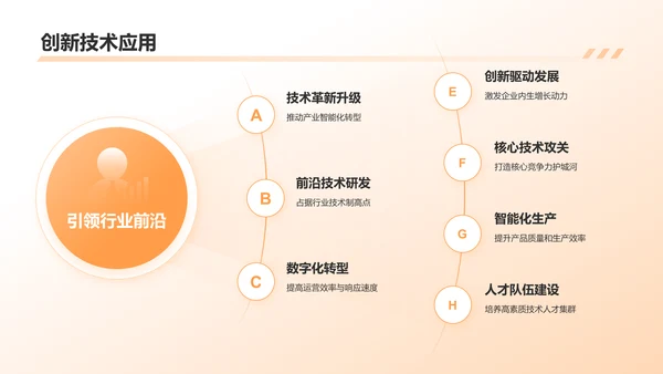 橙色商务风企业表彰PPT模板