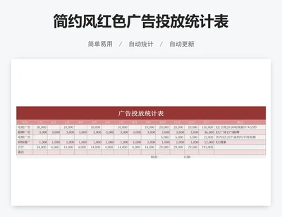 简约风红色广告投放统计表