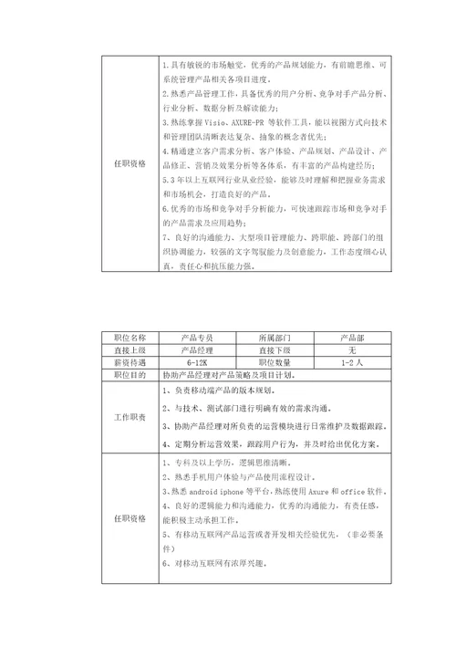 p2p金融公司组织架构图