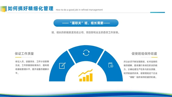 简约风蓝色班组精细化管理企业团队建设管理商务培训PPT