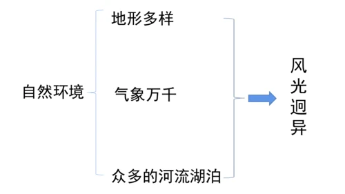 2.2.1 地形多样 课件（20张PPT）