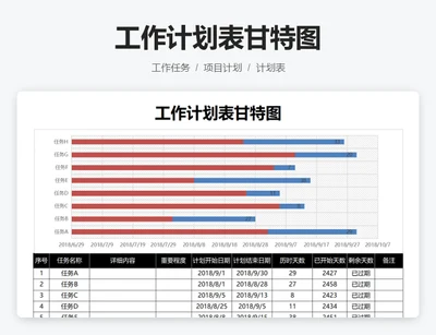 工作计划表甘特图
