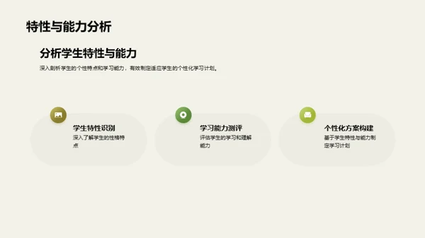 塑造学霸之路