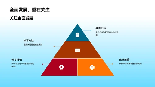 多元智能教育策略