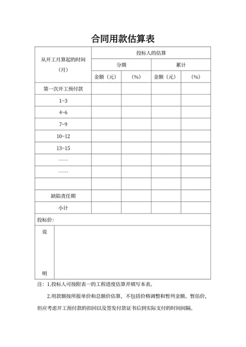 合同用款估算表