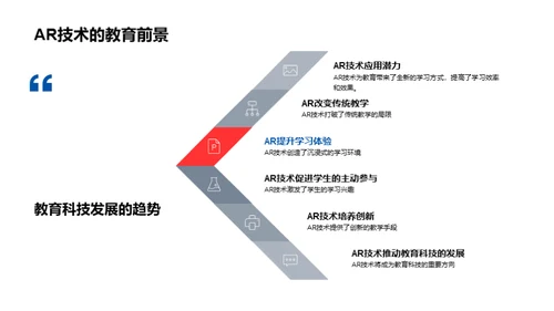 AR技术与教学革新