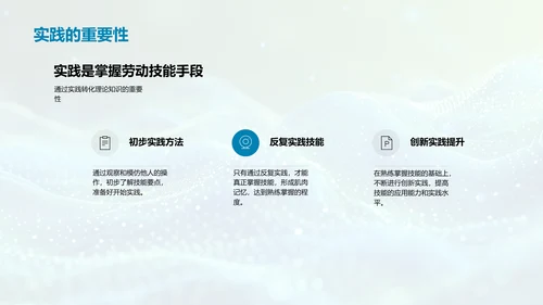 劳动技能的学习和应用