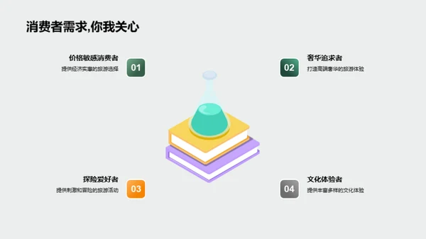 创新旅游体验设计