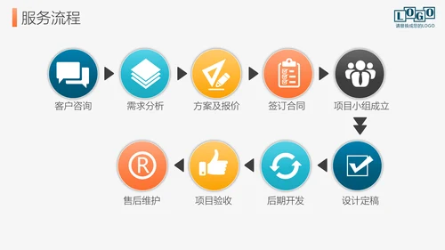 公司企业招商引资宣传介绍PPT模板