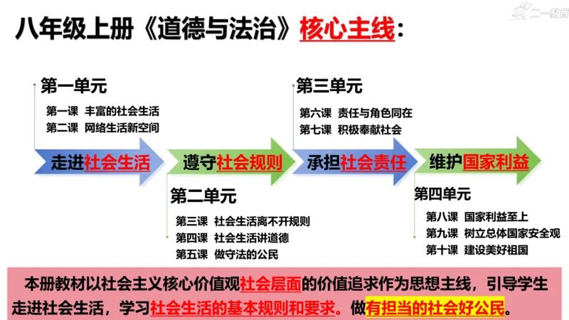 1.1我与社会 课件