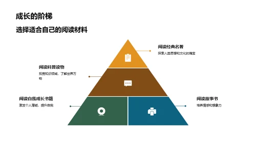 阅读的艺术与科学