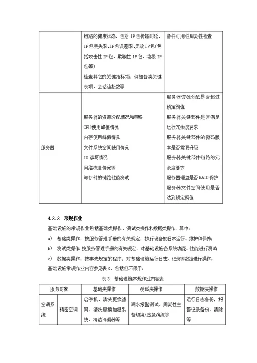 基础设施维护方案