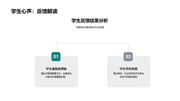 探索教育进阶之路