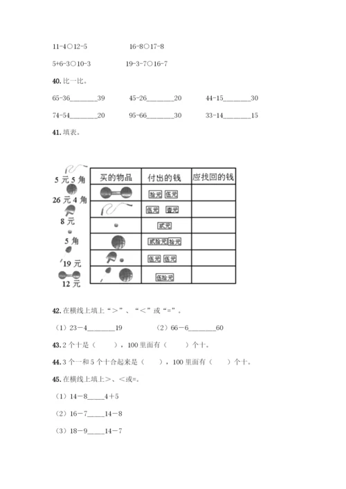 【小学数学】一年级下册数学填空题A4版打印.docx