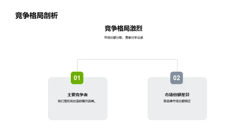 绿色美食投资前瞻