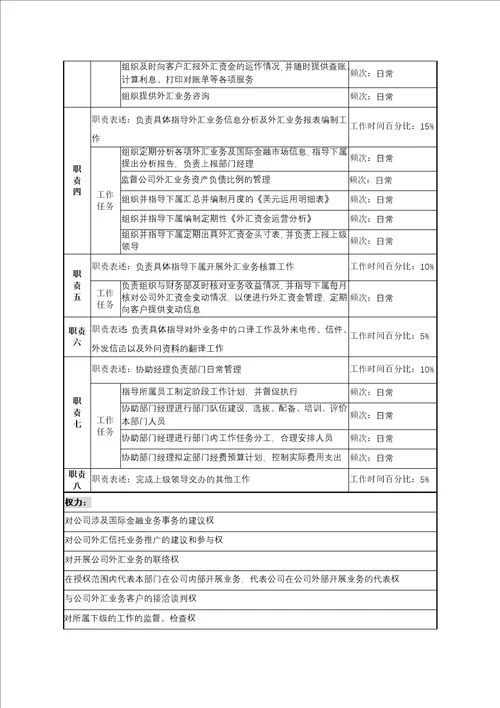 投资公司国际金融部副经理职务说明书