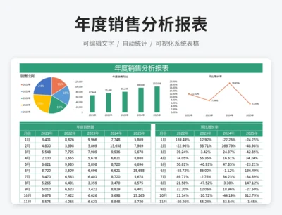 年度销售分析报表