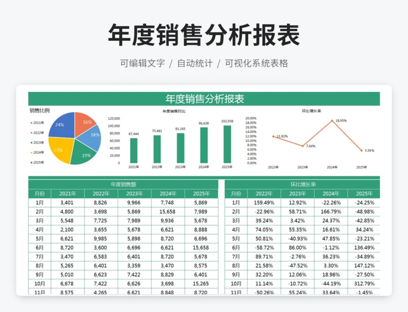 年度销售分析报表