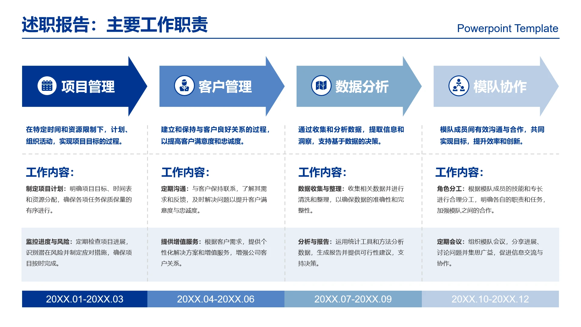 高级感工作汇报主要工作职责工作内容