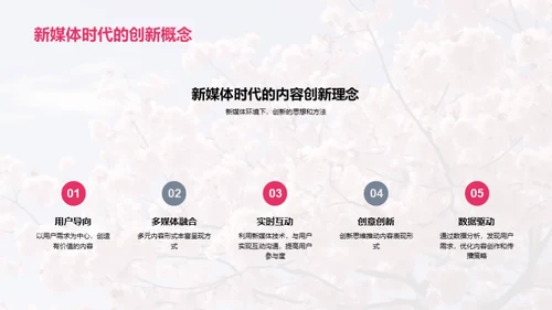 新媒体下的立春创新