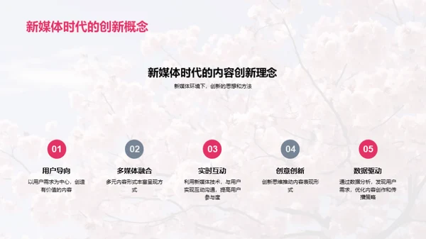 新媒体下的立春创新