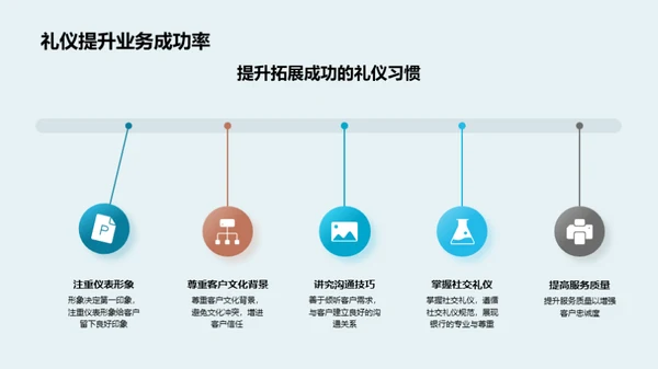 礼仪驱动的业务拓展