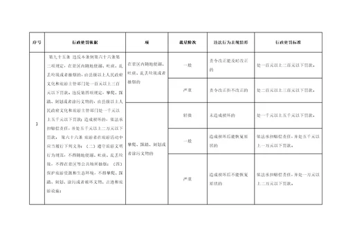 旅游条例行政处罚裁量标准