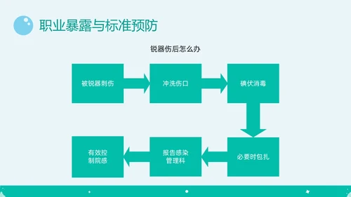 绿色简约插画医院保洁院感培训PPT课件院感知识培训