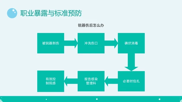 绿色简约插画医院保洁院感培训PPT课件院感知识培训